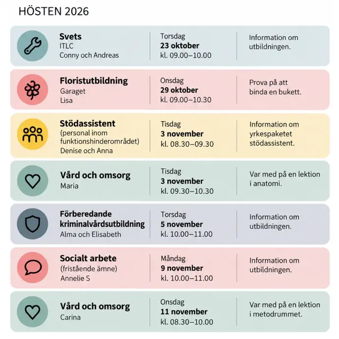 Schema över Campus prova på dagar hösten 2026, med utbildningar, datum, tider och aktiviteter